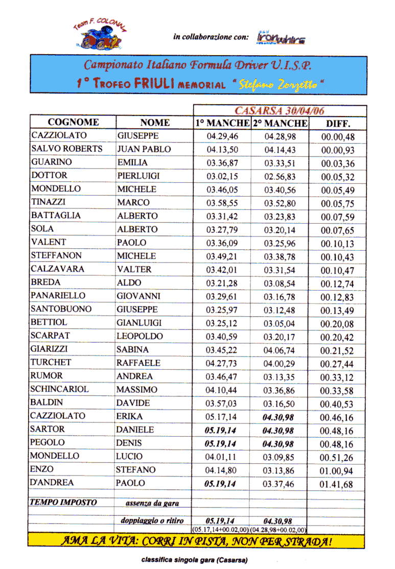 CASARSA TROFEO