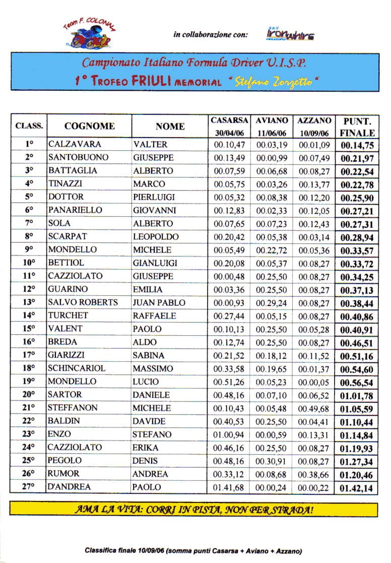 CLASSIFICA FINALE