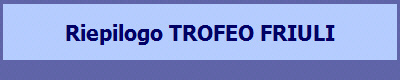 Riepilogo TROFEO FRIULI